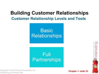 Chapter 1- slide 23
Copyright © 2010 Pearson Education, Inc.
Publishing as Prentice Hall
Building Customer Relationships
Customer Relationship Levels and Tools
Basic
Relationships
Full
Partnerships
 
