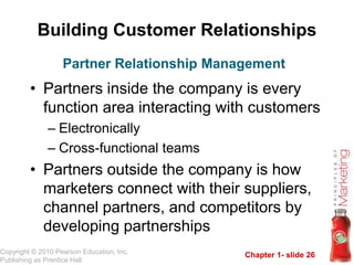 Chapter 1- slide 26
Copyright © 2010 Pearson Education, Inc.
Publishing as Prentice Hall
Building Customer Relationships
• Partners inside the company is every
function area interacting with customers
– Electronically
– Cross-functional teams
• Partners outside the company is how
marketers connect with their suppliers,
channel partners, and competitors by
developing partnerships
Partner Relationship Management
 