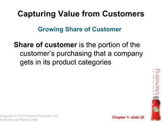 Chapter 1- slide 29
Copyright © 2010 Pearson Education, Inc.
Publishing as Prentice Hall
Capturing Value from Customers
Share of customer is the portion of the
customer’s purchasing that a company
gets in its product categories
Growing Share of Customer
 