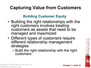 Chapter 1- slide 31
Copyright © 2010 Pearson Education, Inc.
Publishing as Prentice Hall
Capturing Value from Customers
• Building the right relationships with the
right customers involves treating
customers as assets that need to be
managed and maximized
• Different types of customers require
different relationship management
strategies
– Build the right relationship with the right
customers
Building Customer Equity
 