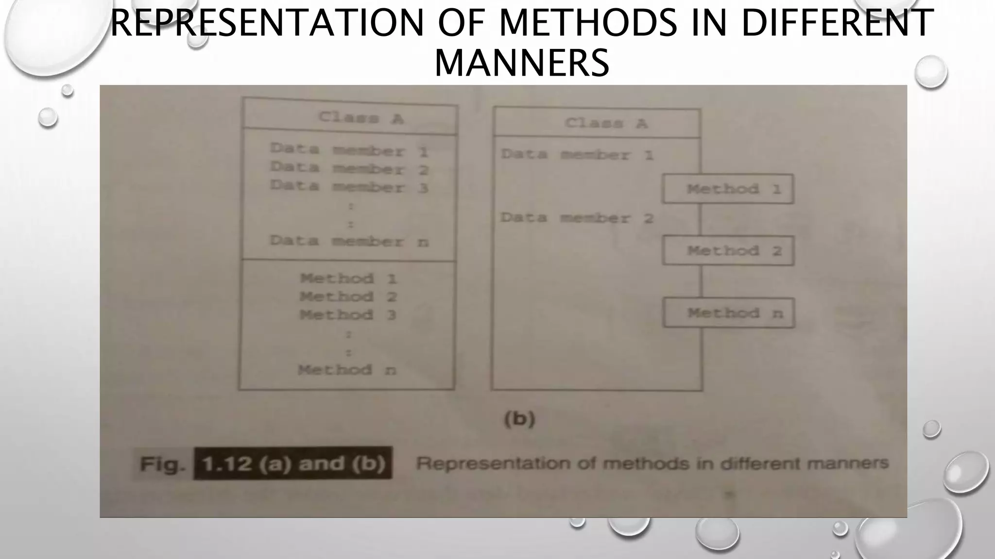 REPRESENTATION OF METHODS IN DIFFERENT
MANNERS
 