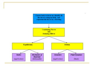 Chapter-1.ppt | Physics | Science
