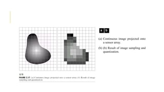 (a) Continuous image projected onto
a sensor array.
(b) (b) Result of image sampling and
quantization.
a b
 