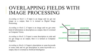 OVERLAPPING FIELDS WITH
IMAGE PROCESSING
According to block 1, if input is an image and we get out
image as a output, then it is termed as Digital Image
Processing.
According to block 2, if input is an image and we get some
kind of information or description as a output, then it is termed
as Computer Vision.
According to block 3, if input is some description or code and
we get image as an output, then it is termed as Computer
Graphics.
According to block 4, if input is description or some keywords
or some code and we get description or some keywords as a
output, then it is termed as Artificial Intelligence
 