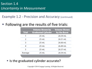 Section 1.4
Uncertainty in Measurement
Copyright ©2018 Cengage Learning. All Rights Reserved.
Example 1.2 - Precision and Accuracy (continued)
 Following are the results of five trials:
 Is the graduated cylinder accurate?
 