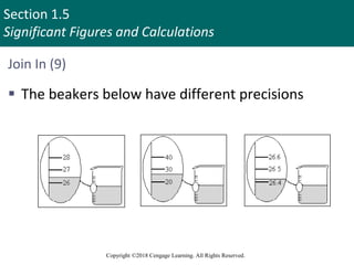 Section 1.5
Significant Figures and Calculations
Copyright ©2018 Cengage Learning. All Rights Reserved.
Join In (9)
 The beakers below have different precisions
 