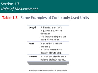 Section 1.3
Units of Measurement
Copyright ©2018 Cengage Learning. All Rights Reserved.
Table 1.3 - Some Examples of Commonly Used Units
 