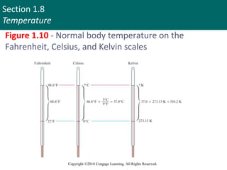 Section 1.8
Temperature
Copyright ©2018 Cengage Learning. All Rights Reserved.
Figure 1.10 - Normal body temperature on the
Fahrenheit, Celsius, and Kelvin scales
 