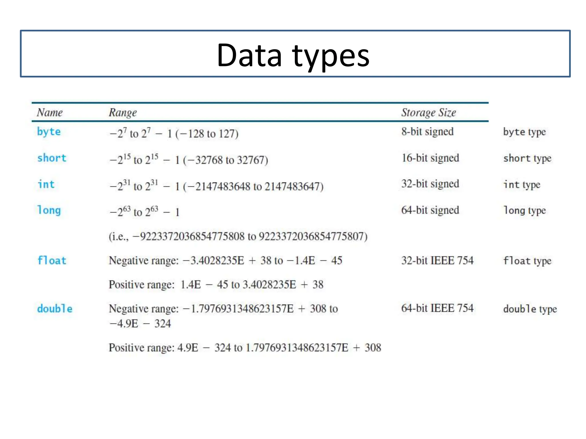 Data types 
