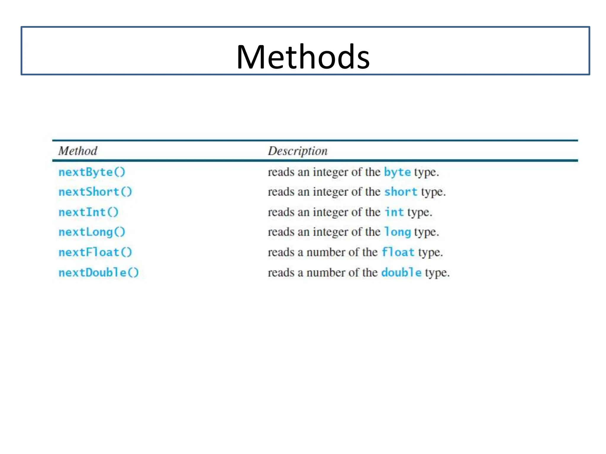 Methods 