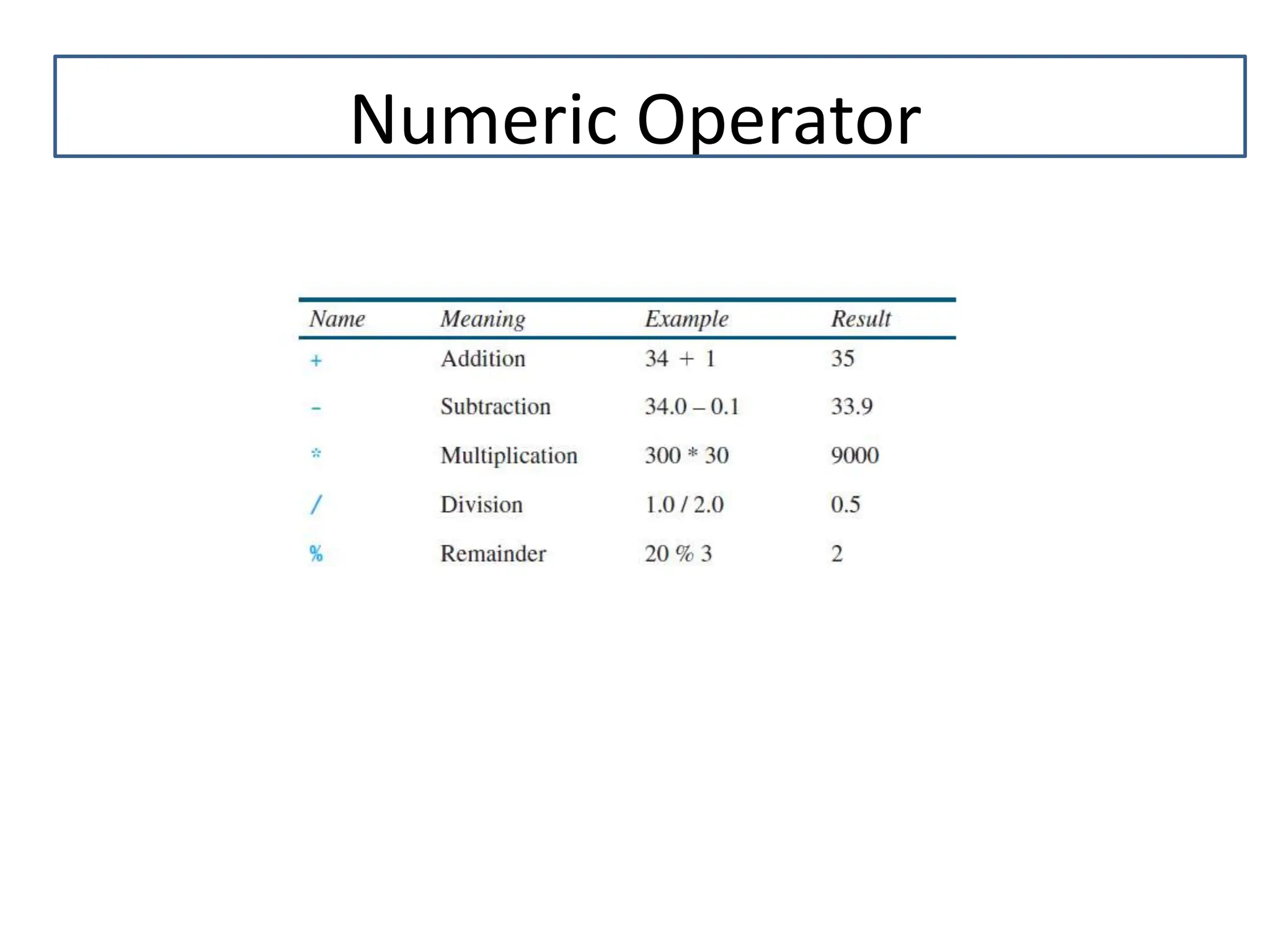 Numeric Operator 
