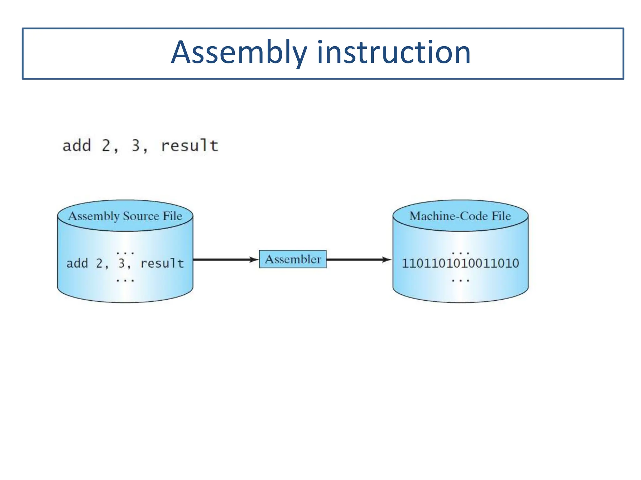 Assembly instruction 