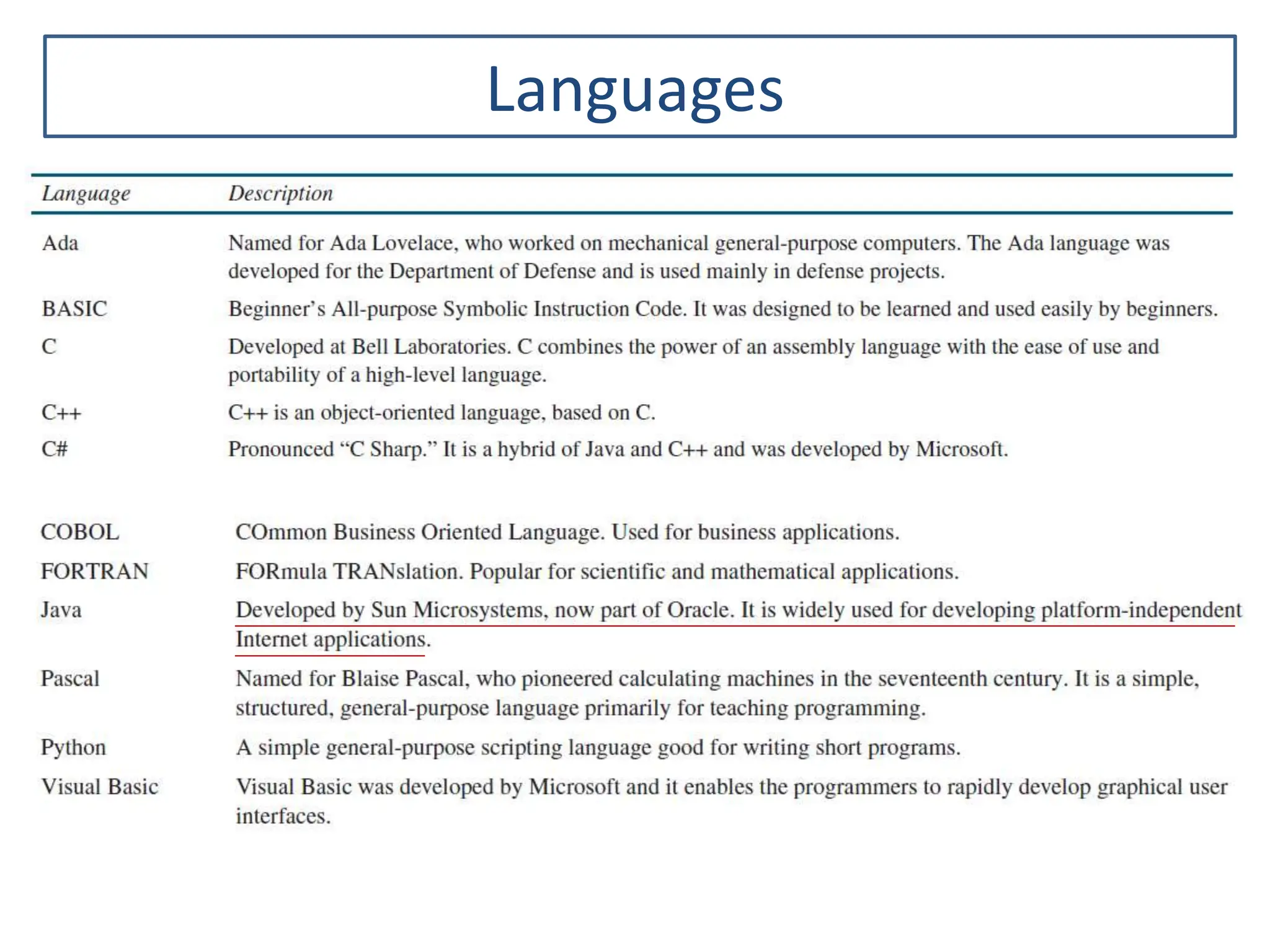 Languages 