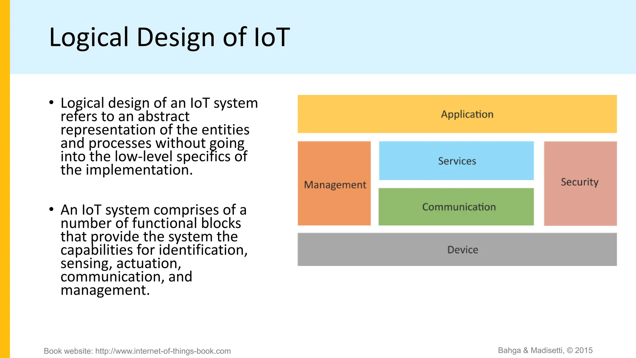 Logical Design of IoT
• Logical design of an IoT system
refers to an abstract
representation of the entities
and processes without going
into the low-level specifics of
the implementation.
• An IoT system comprises of a
number of functional blocks
that provide the system the
capabilities for identification,
sensing, actuation,
communication, and
management.
Bahga & Madisetti, © 2015
Book website: http://www.internet-of-things-book.com
 