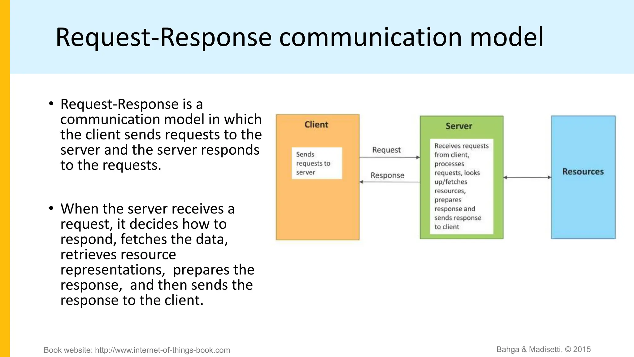 Request-Response communication model
• Request-Response is a
communication model in which
the client sends requests to the
server and the server responds
to the requests.
• When the server receives a
request, it decides how to
respond, fetches the data,
retrieves resource
representations, prepares the
response, and then sends the
response to the client.
Bahga & Madisetti, © 2015
Book website: http://www.internet-of-things-book.com
 