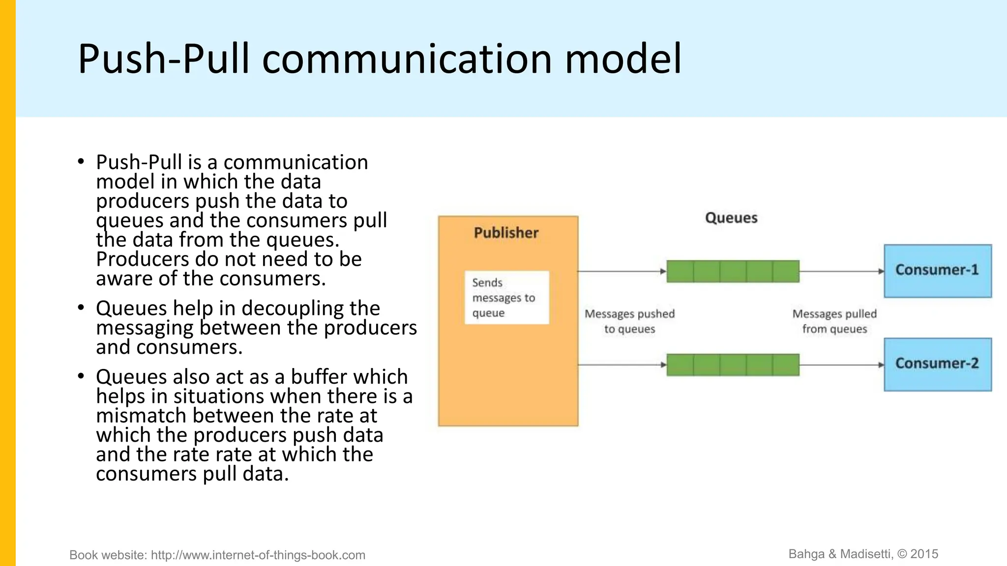 Push-Pull communication model
• Push-Pull is a communication
model in which the data
producers push the data to
queues and the consumers pull
the data from the queues.
Producers do not need to be
aware of the consumers.
• Queues help in decoupling the
messaging between the producers
and consumers.
• Queues also act as a buffer which
helps in situations when there is a
mismatch between the rate at
which the producers push data
and the rate rate at which the
consumers pull data.
Bahga & Madisetti, © 2015
Book website: http://www.internet-of-things-book.com
 
