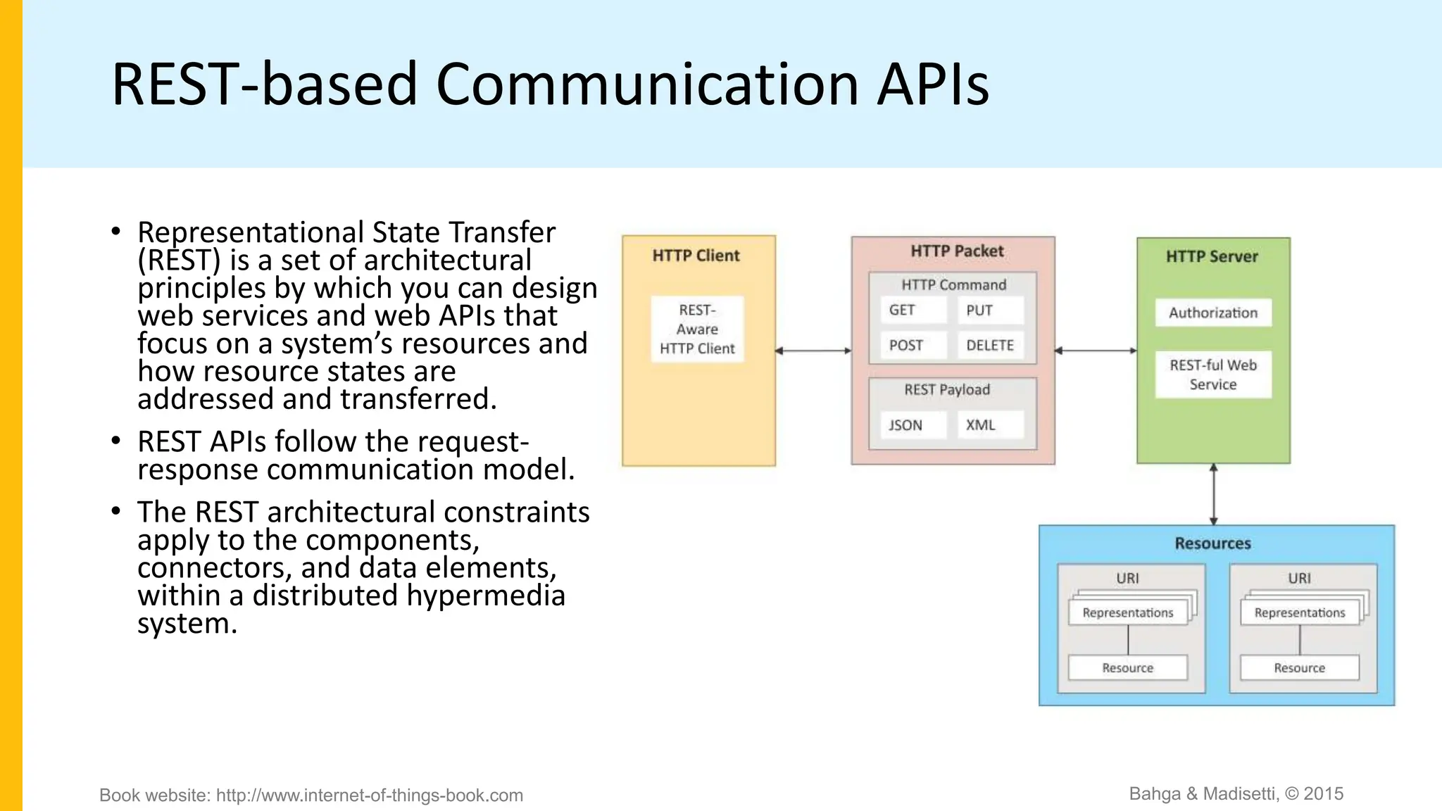 REST-based Communication APIs
• Representational State Transfer
(REST) is a set of architectural
principles by which you can design
web services and web APIs that
focus on a system’s resources and
how resource states are
addressed and transferred.
• REST APIs follow the request-
response communication model.
• The REST architectural constraints
apply to the components,
connectors, and data elements,
within a distributed hypermedia
system.
Bahga & Madisetti, © 2015
Book website: http://www.internet-of-things-book.com
 
