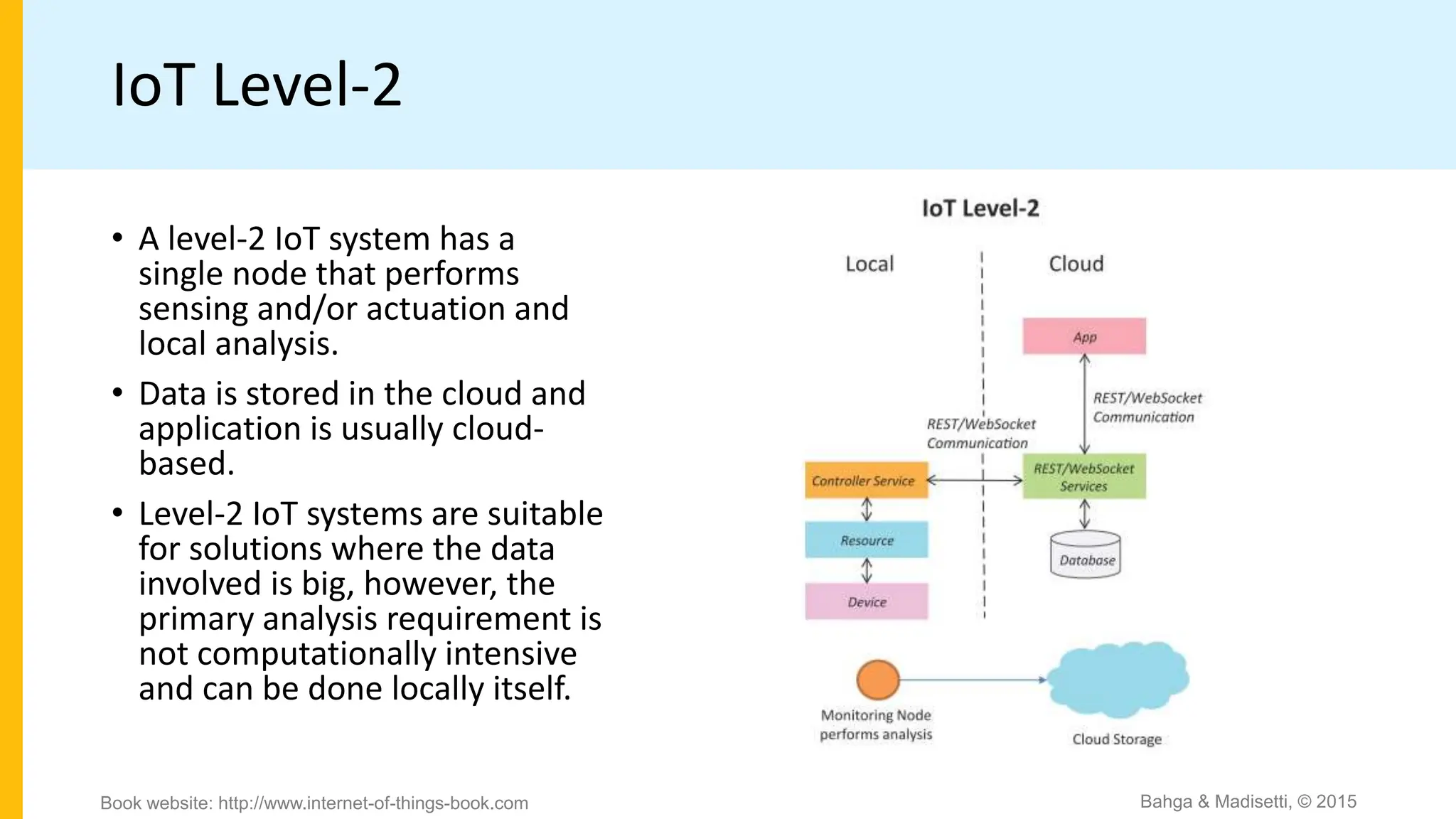 IoT Level-2
• A level-2 IoT system has a
single node that performs
sensing and/or actuation and
local analysis.
• Data is stored in the cloud and
application is usually cloud-
based.
• Level-2 IoT systems are suitable
for solutions where the data
involved is big, however, the
primary analysis requirement is
not computationally intensive
and can be done locally itself.
Bahga & Madisetti, © 2015
Book website: http://www.internet-of-things-book.com
 