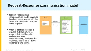 Request Response Pattern Chapter-1 - Internet of Things: A Hands-on Approach | PPTX