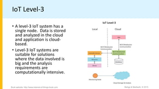 Chapter-1 - Internet of Things: A Hands-on Approach | PPTX