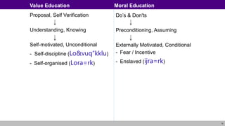 10
Proposal, Self Verification
Understanding, Knowing
Self-motivated, Unconditional
- Self-discipline (Lo&vuq”kklu)
- Self-organised (Lora=rk)
Do’s & Don'ts
Preconditioning, Assuming
Externally Motivated, Conditional
- Fear / Incentive
- Enslaved (ijra=rk)
Value Education Moral Education
 
