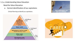 1.1.a. Understanding Value Education
Need for Value Education
a. Correct identification of our aspirations
Critical Planning to identify our aspirations
 