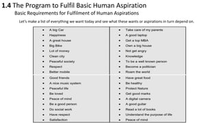 1.4 The Program to Fulfil Basic Human Aspiration
Basic Requirements for Fulfilment of Human Aspirations
Let’s make a list of everything we want today and see what these wants or aspirations in turn depend on.
 