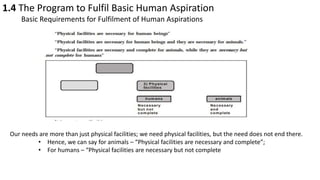 1.4 The Program to Fulfil Basic Human Aspiration
Basic Requirements for Fulfilment of Human Aspirations
Our needs are more than just physical facilities; we need physical facilities, but the need does not end there.
• Hence, we can say for animals – “Physical facilities are necessary and complete”;
• For humans – “Physical facilities are necessary but not complete
 