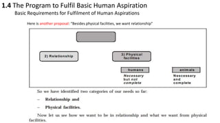 1.4 The Program to Fulfil Basic Human Aspiration
Basic Requirements for Fulfilment of Human Aspirations
Here is another proposal: “Besides physical facilities, we want relationship”
 