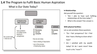 1.4 The Program to Fulfil Basic Human Aspiration
What is Our State Today?
In Relationships
Ask yourself this question:
• “Am I able to have such fulfilling
relationships all the time today”?
• What is the answer? Our answer is
With physical facilities:
Let us ask ourselves these questions
• “Do I feel prosperous? Do I find
that I have a feeling to share what I
have?
• Am I satisfied with my wealth
today? Or do I want more? How
much is this “more”?
 