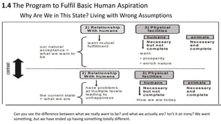 1.4 The Program to Fulfil Basic Human Aspiration
Why Are We in This State? Living with Wrong Assumptions
Can you see the difference between what we really want to be? and what we actually are? Isn’t it an irony? We want
something, but we have ended up having something totally different.
 