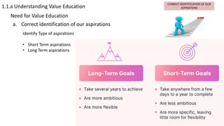 1.1.a Understanding Value Education
Need for Value Education
a. Correct identification of our aspirations
Identify Type of aspirations
• Short Term aspirations
• Long Term aspirations
 