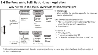 1.4 The Program to Fulfil Basic Human Aspiration
Why Are We in This State? Living with Wrong Assumptions
In Relationships
• What could be the possible reason for the issues we
have in relationships?
Let’s ask the question in another way:
• “Do I understand human relationships? Do I know
what the other person’s expectations
• from me are”?
The answer is,
• “I mostly don’t”,
• ‘I am not sure about this” OR
• “It depends, It changes from time to time,” etc
Problems in relationships can really disturb a person’s state of mind to a very large extent. We live a significant portion of
our lives in relationships.
 