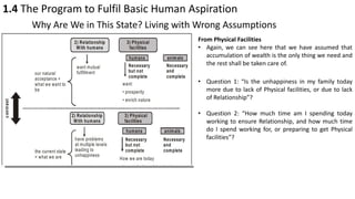 1.4 The Program to Fulfil Basic Human Aspiration
Why Are We in This State? Living with Wrong Assumptions
From Physical Facilities
• Again, we can see here that we have assumed that
accumulation of wealth is the only thing we need and
the rest shall be taken care of.
• Question 1: “Is the unhappiness in my family today
more due to lack of Physical facilities, or due to lack
of Relationship”?
• Question 2: “How much time am I spending today
working to ensure Relationship, and how much time
do I spend working for, or preparing to get Physical
facilities”?
 