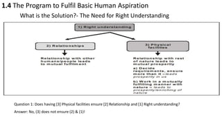 1.4 The Program to Fulfil Basic Human Aspiration
What is the Solution?- The Need for Right Understanding
Question 1: Does having [3] Physical facilities ensure [2] Relationship and [1] Right understanding?
Answer: No, (3) does not ensure (2) & (1)!
 