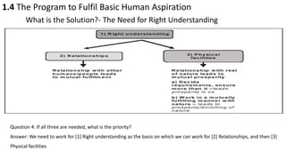 1.4 The Program to Fulfil Basic Human Aspiration
What is the Solution?- The Need for Right Understanding
Question 4: If all three are needed, what is the priority?
Answer: We need to work for [1] Right understanding as the basis on which we can work for [2] Relationships, and then [3]
Physical facilities
 