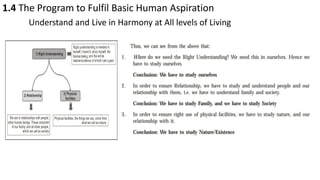 1.4 The Program to Fulfil Basic Human Aspiration
Understand and Live in Harmony at All levels of Living
 