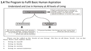 1.4 The Program to Fulfil Basic Human Aspiration
Understand and Live in Harmony at All levels of Living
 