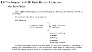 1.4 The Program to Fulfil Basic Human Aspiration
Our State Today
 