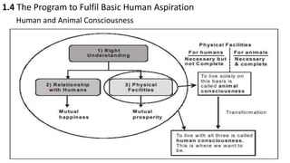 1.4 The Program to Fulfil Basic Human Aspiration
Human and Animal Consciousness
 
