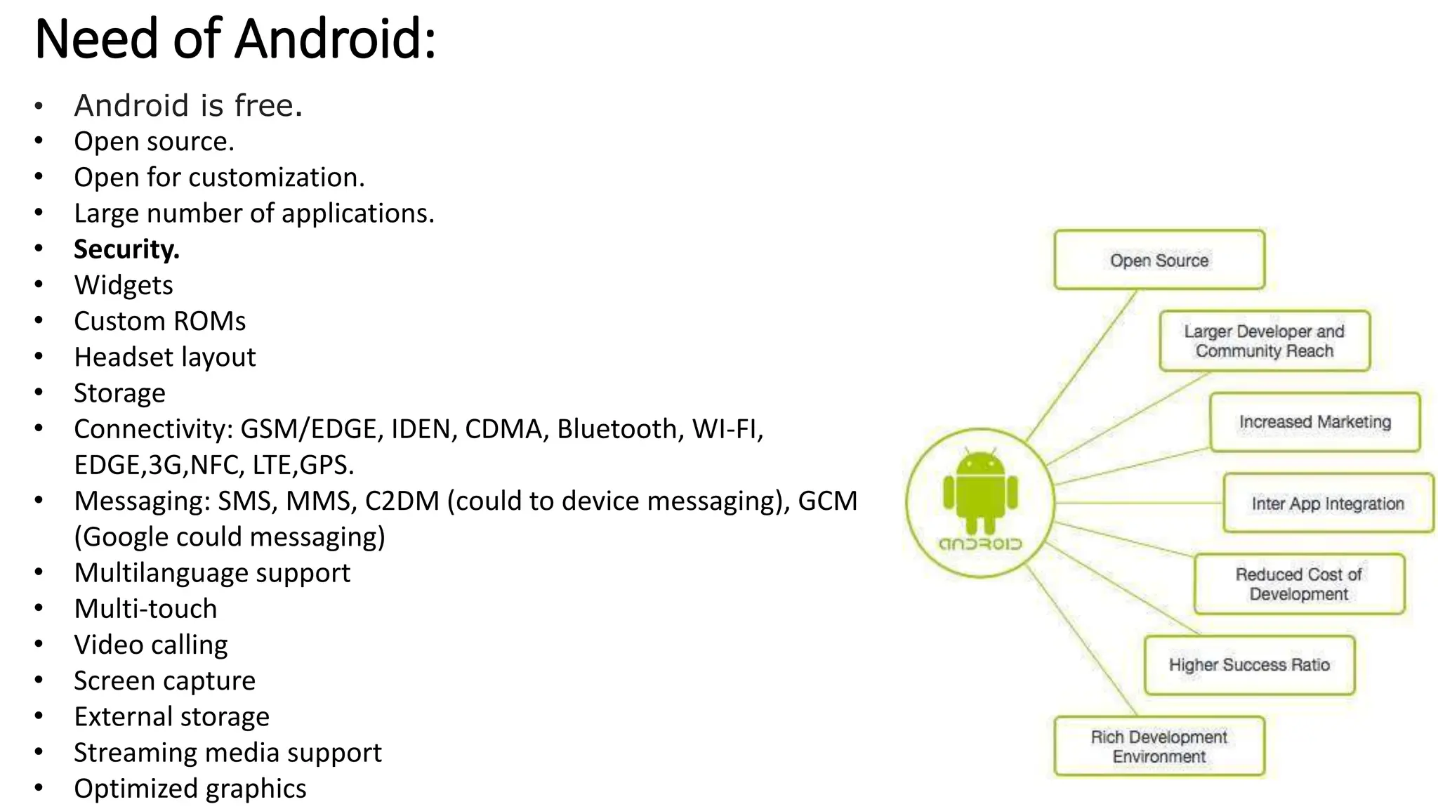 Need of Android:
• Android is free.
• Open source.
• Open for customization.
• Large number of applications.
• Security.
• Widgets
• Custom ROMs
• Headset layout
• Storage
• Connectivity: GSM/EDGE, IDEN, CDMA, Bluetooth, WI-FI,
EDGE,3G,NFC, LTE,GPS.
• Messaging: SMS, MMS, C2DM (could to device messaging), GCM
(Google could messaging)
• Multilanguage support
• Multi-touch
• Video calling
• Screen capture
• External storage
• Streaming media support
• Optimized graphics
 