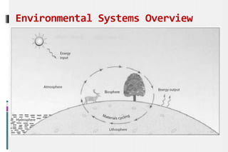 Environmental Systems Overview
 