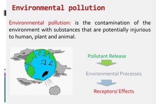 Environmental pollution
Environmental pollution: is the contamination of the
environment with substances that are potentially injurious
to human, plant and animal.
Pollutant Release
Environmental Processes
Receptors/ Effects
 