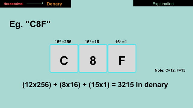 IGCSE Computer Science Chapter 1 - Binary | PPTX
