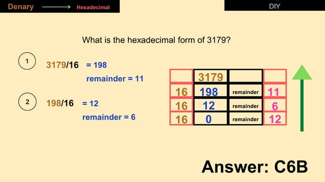 IGCSE Computer Science Chapter 1 - Binary | PPTX