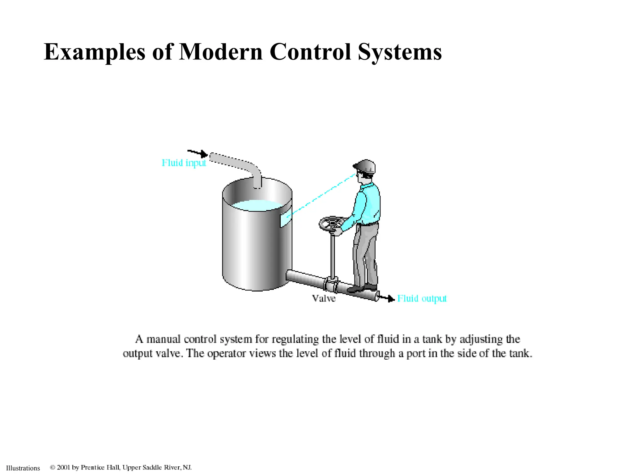 Illustrations
Examples of Modern Control Systems
 