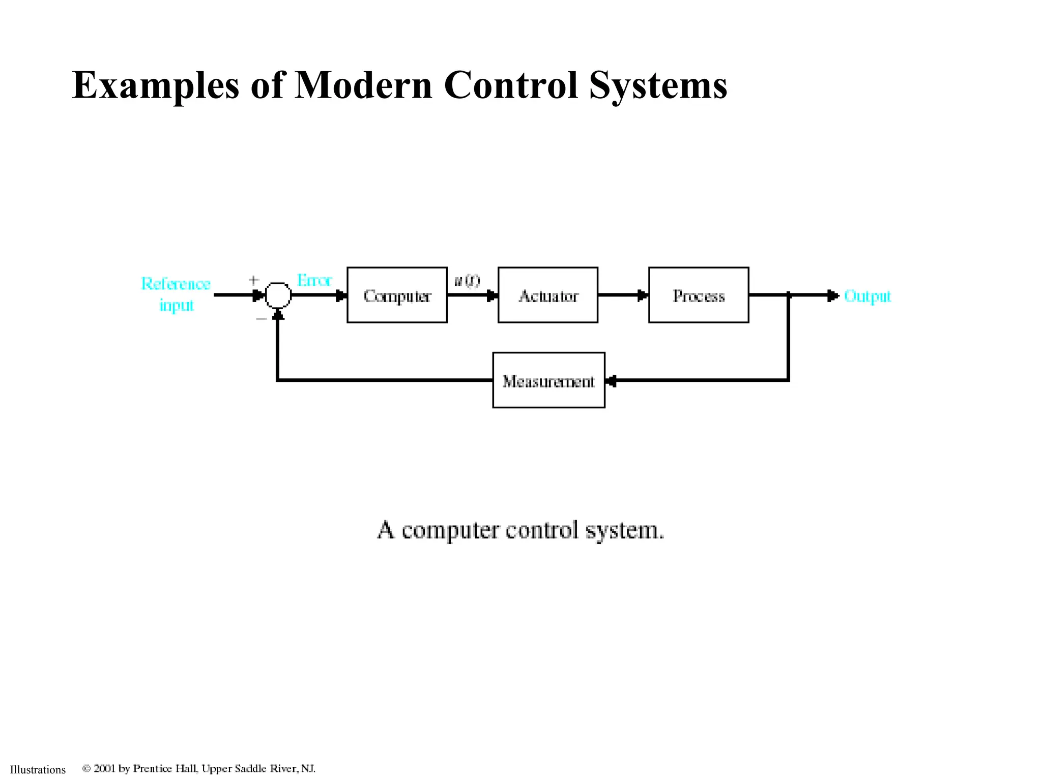 Illustrations
Examples of Modern Control Systems
 