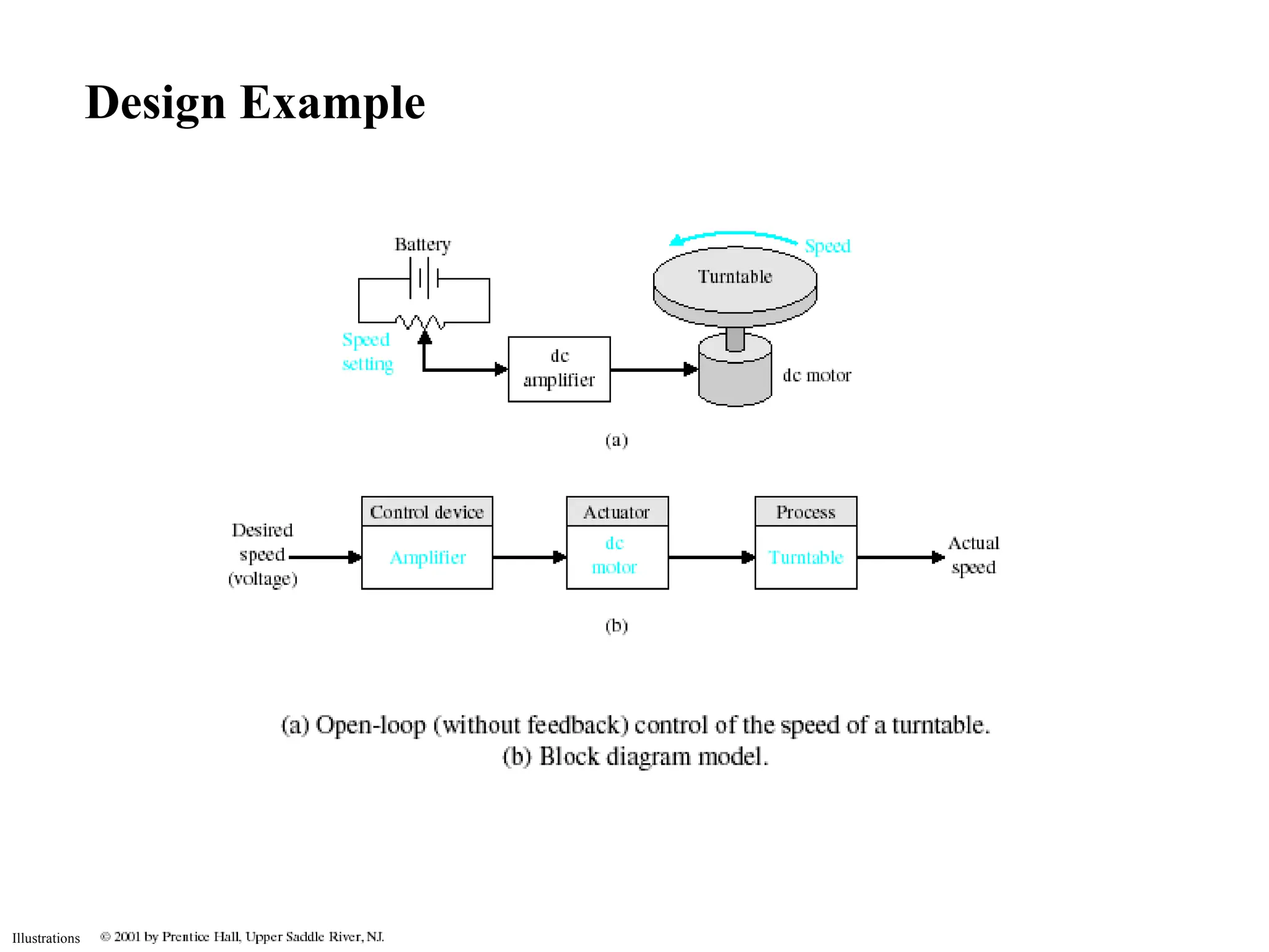 Illustrations
Design Example
 