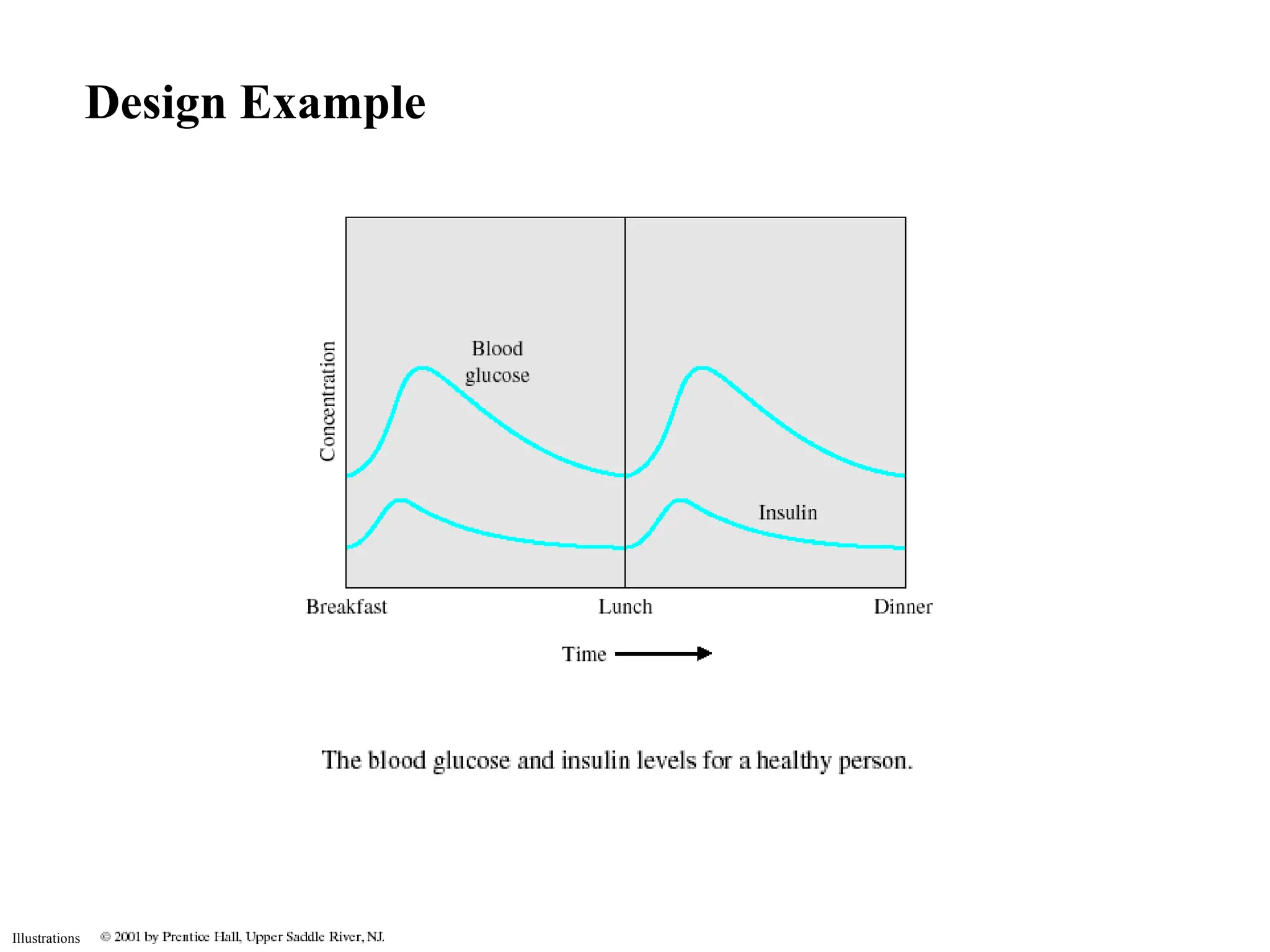 Illustrations
Design Example
 