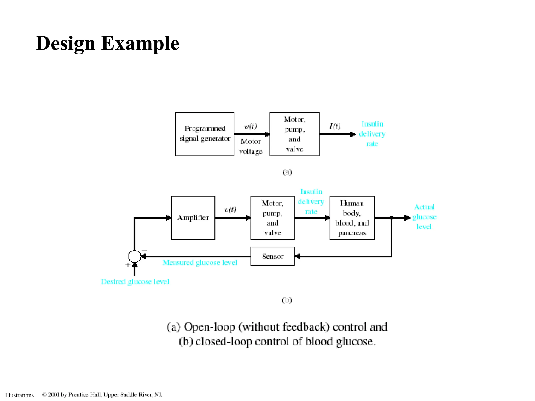 Illustrations
Design Example
 